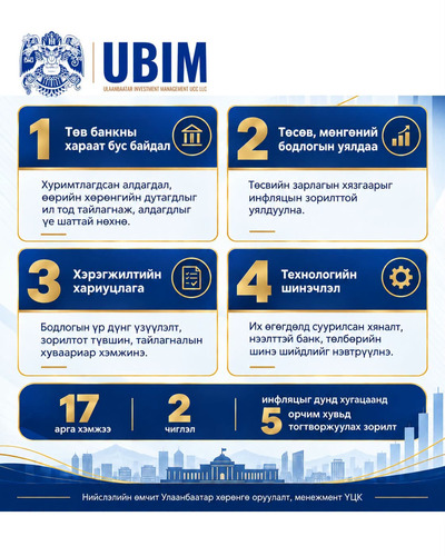 2027 ОНЫ МӨНГӨНИЙ БОДЛОГЫН ТӨСӨЛД 17 АРГА ХЭМЖЭЭ ТУСГАЖЭЭ